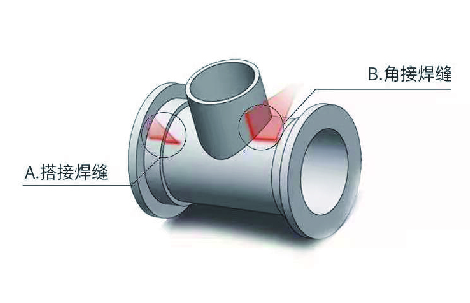 JOB管理體系，讓焊接更簡單！